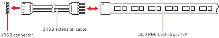 RGB LED-stripaansluiting