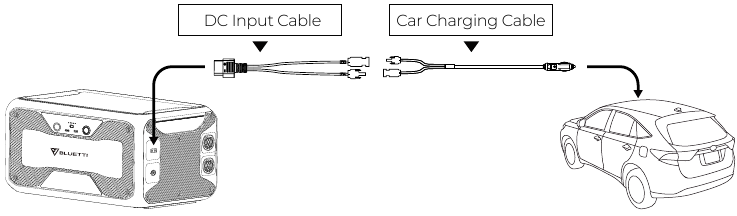 Opladen in de auto