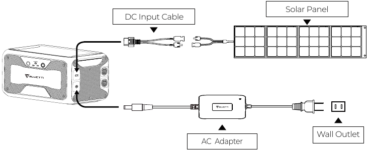 Dubbel opladen