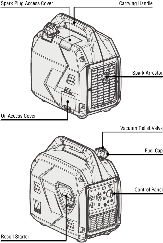 GENERATOR