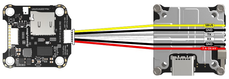 Kabelaansluiting versus RunCam Link