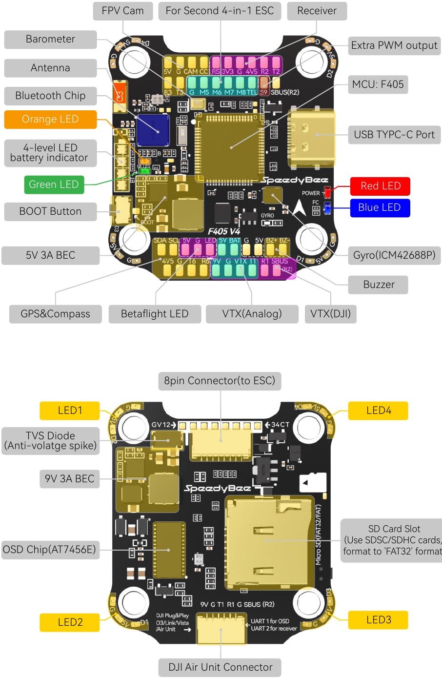 Layout
