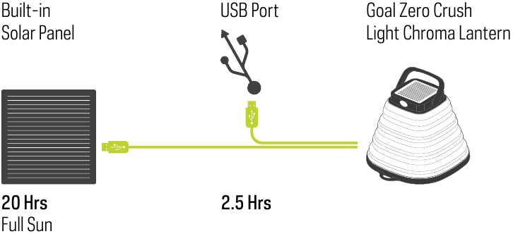 UW CRUSH LIGHT CHROMA LANTAARN OPLADEN - Stap 1