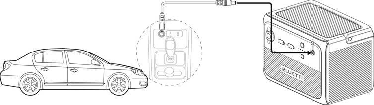Opladen - Opladen in de auto
