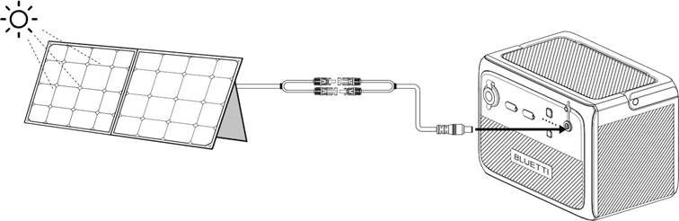 Opladen - Opladen via zonne-energie