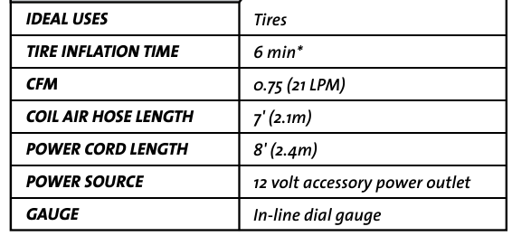 TECHNISCHE SPECIFICATIES