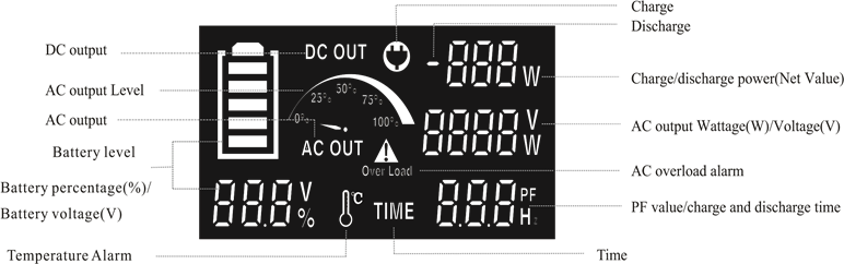 LCD Intelligentie Display