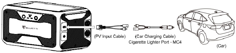 Opladen via de auto
