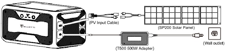Dubbel opladen