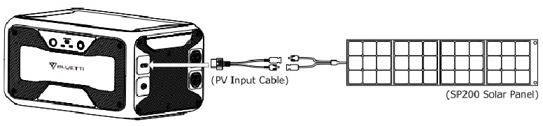 Opladen via zonne-energie