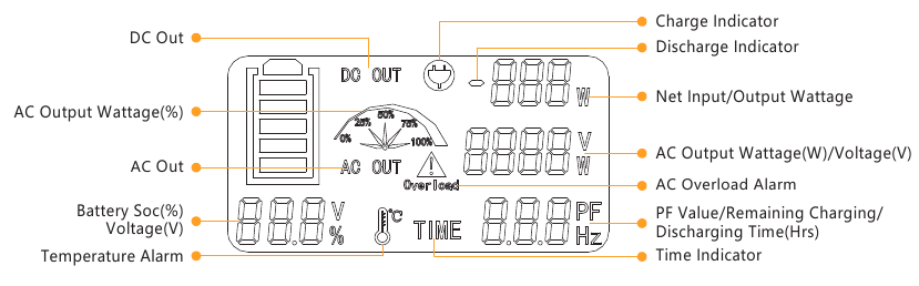 LCD SMART DISPLAY