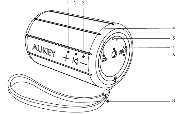 Productdiagram