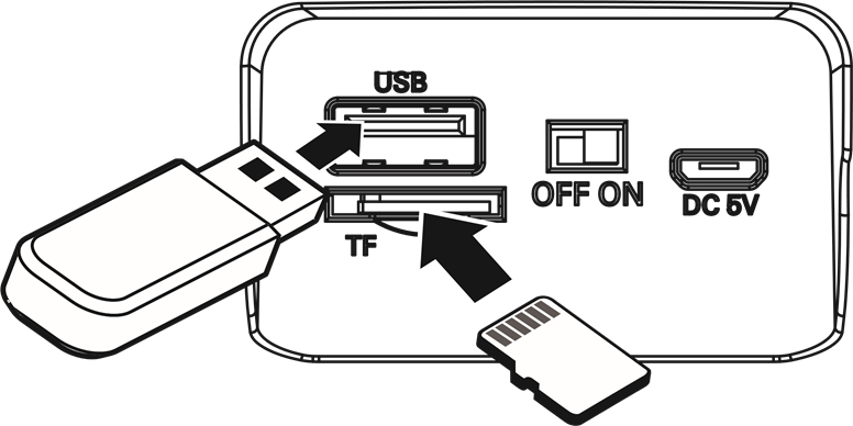 TF/Micro SD/USB