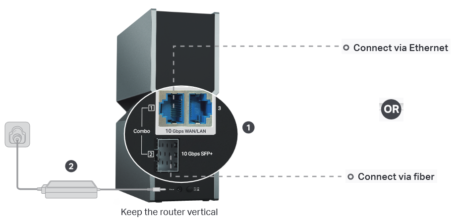 Sluit de hardware aan