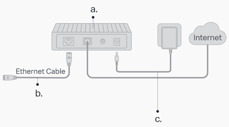 Verbinden via Ethernet