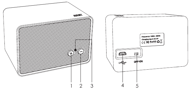 Productdiagram
