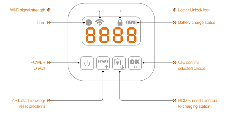Geavanceerde functies via de ingebouwde interface