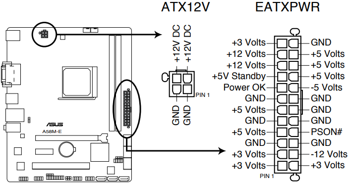 ATX-voedingsconnectoren (24-pin EATXPWR, 4-pin ATX12V)