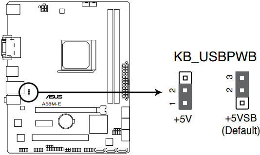 Toetsenbord en USB-apparaat activeren (3-pins KB_USBPWB)
