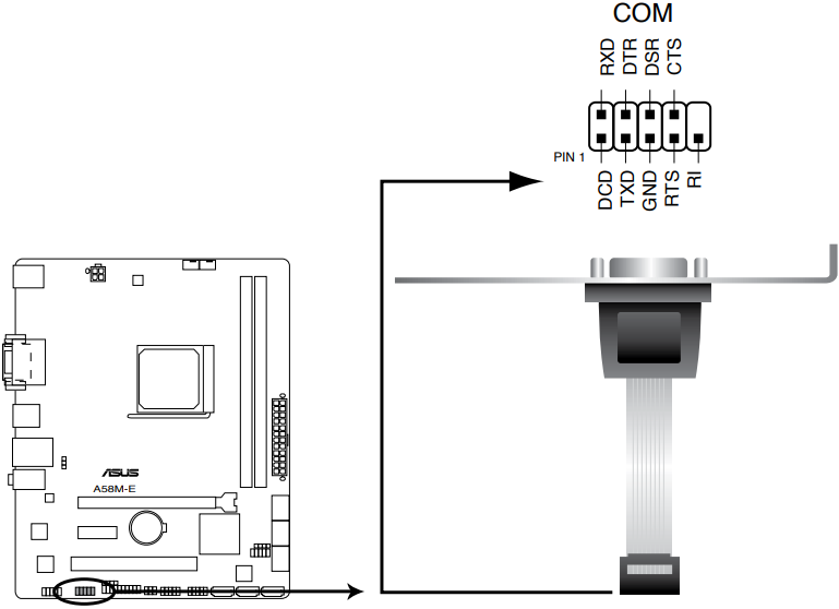 Seri&euml;le poortconnector (10-1 pin COM)