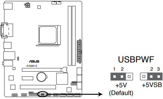 USB-apparaat activeren (3-pins USBPWF)