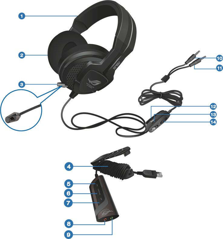 Uw headset leren kennen