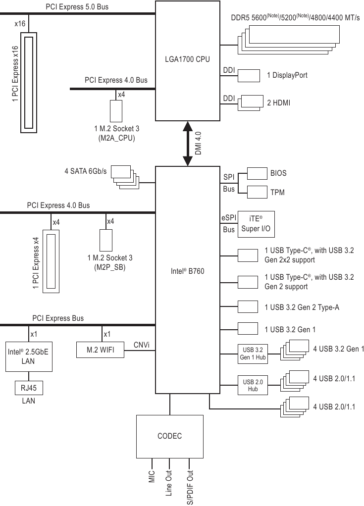 Moederbordblokdiagram