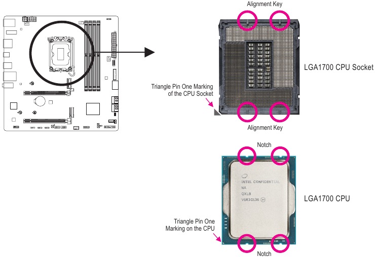 Let op de CPU-ori&euml;ntatie
