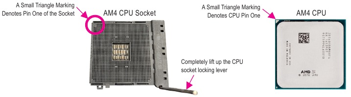 De CPU installeren