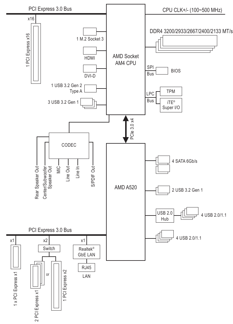 Moederbordblokschema