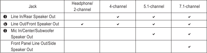Audio-aansluitingconfiguraties