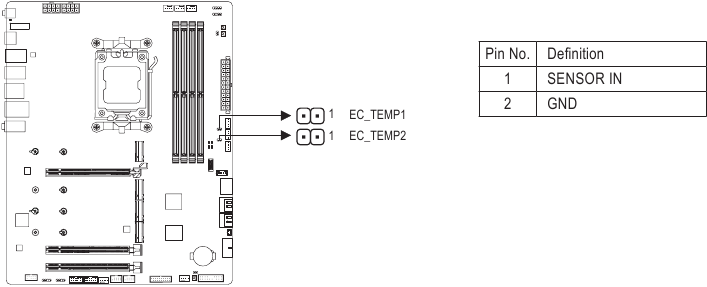 EC_TEMP1/EC_TEMP2