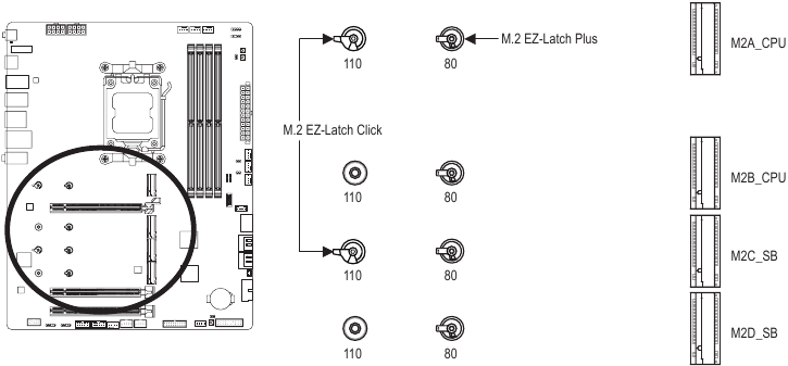 M2A_CPU/M2B_CPU/M2C_SB/M2D_SB
