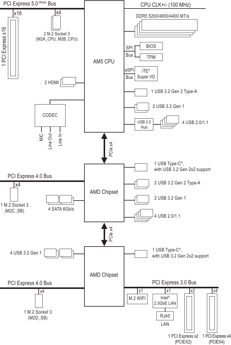 Moederbordblokdiagram