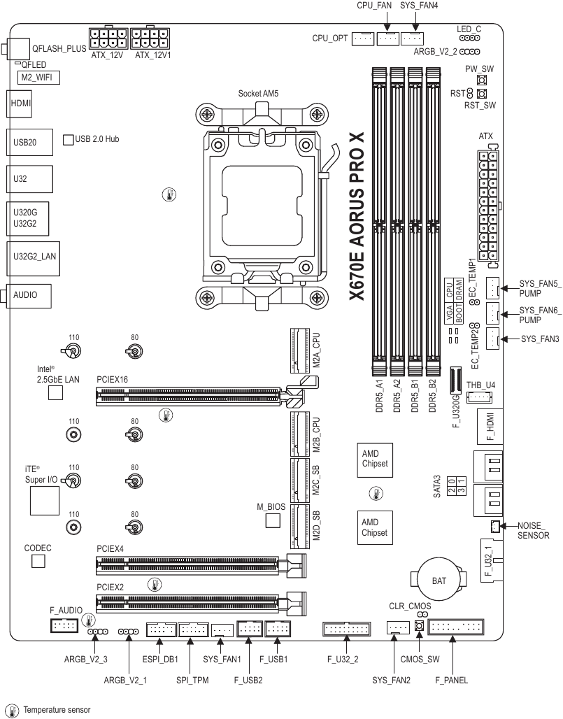 Moederbordlay-out