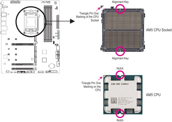 Let op de CPU-ori&euml;ntatie