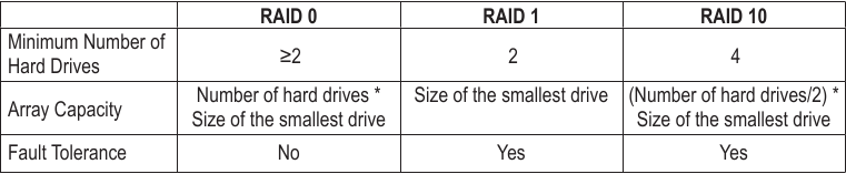 RAID-niveaus