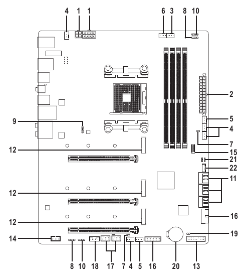 Interne connectoren