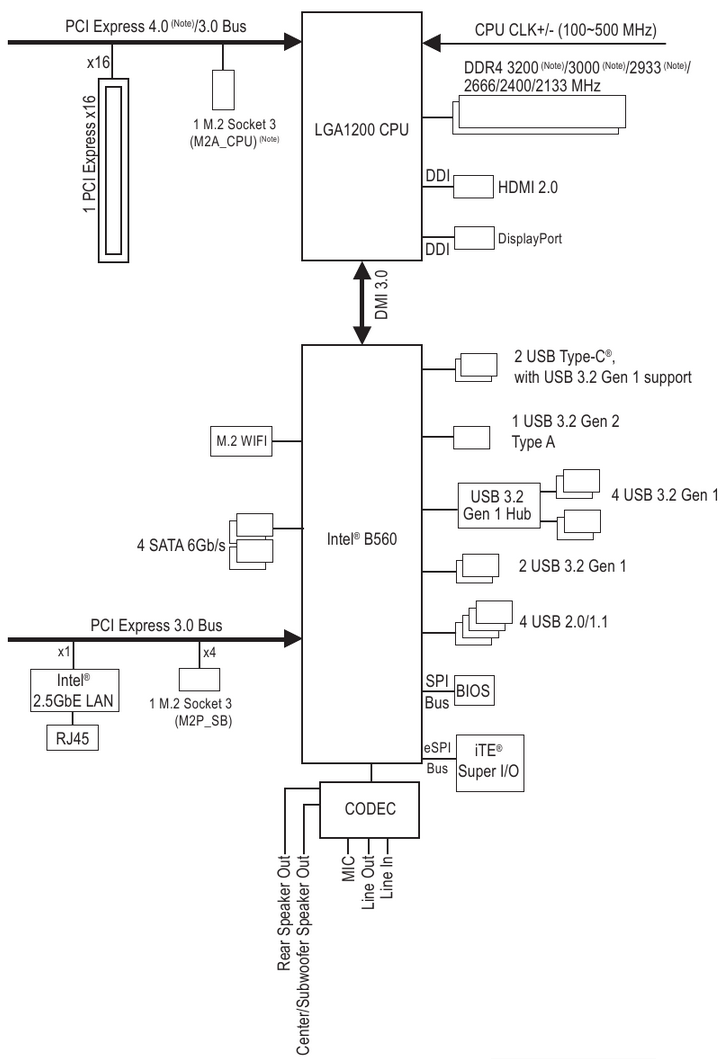 Moederbordblokdiagram