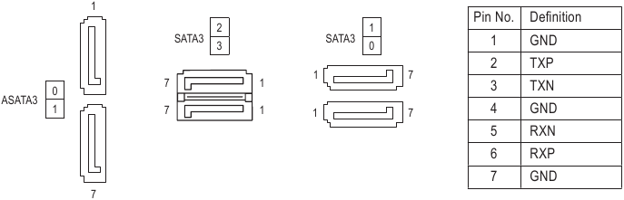ASATA3 0/1, SATA 3 0/1/2/3
