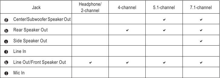 Audio-aansluitingconfiguraties