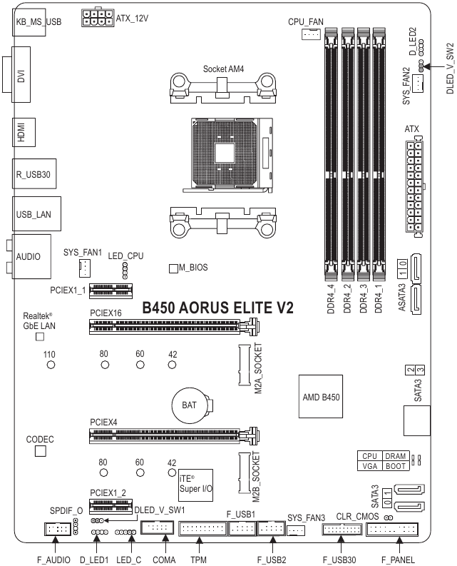 B450 AORUS ELITE V2 Moederbordindeling