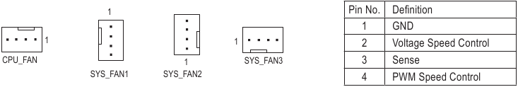 CPU_FAN/SYS_FAN1/2/3
