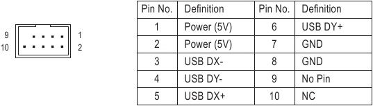 F_USB1/F_USB2