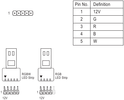 LED_C