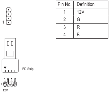 LED_CPU