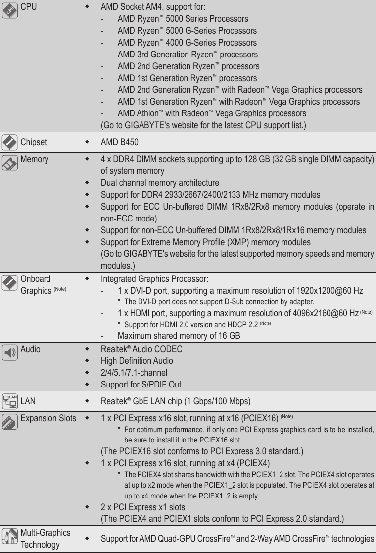 Productspecificaties - Deel 1