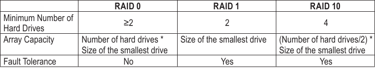 RAID-niveaus