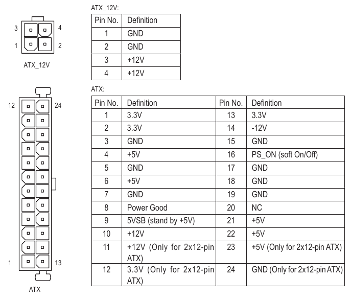 2x2 12V-voedingsconnector en 2x12 hoofdvoedingsconnector