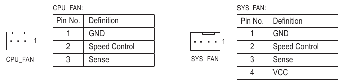 CPU_FAN/SYS_FAN (ventilatorheaders)